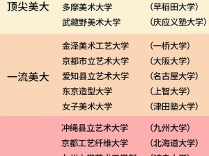 日本艺术大学排名前10、日本艺术大学排名前 10 的学校有哪些？