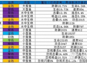 疯狂骑士团妖精之海钓鱼攻略详解：掌握技巧，轻松钓获珍稀鱼类