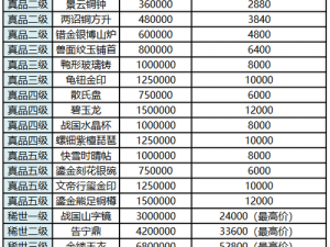 梦幻西游手游法宝碎片转化银币深度解析：策略、收益与运用之道