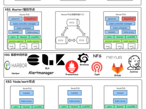 k8s经典01【k8s 经典 01：深入理解 Kubernetes 资源管理】