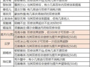 梦幻西游网页版：仙宫境水火双修攻略秘籍