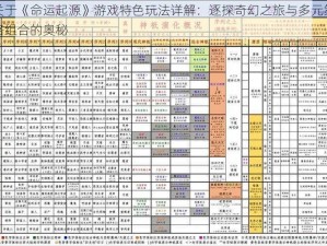 关于《命运起源》游戏特色玩法详解：逐探奇幻之旅与多元策略组合的奥秘