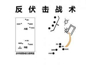 揭秘超能战区战队突袭系统：战术运用与实战玩法详解