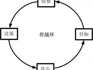 环形战争行动机制解析：多元互动与策略性行动方式深度探讨