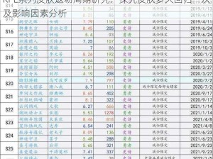 KPL系列皮肤返场周期研究：探究皮肤多久回归一次及影响因素分析