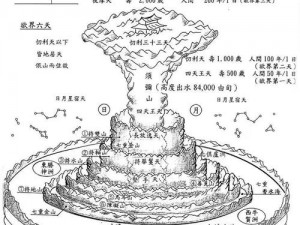 大千世界佛门探秘：新手佛门玩转指南——佛门入门必学攻略