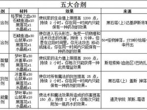 《魔兽世界》亮闪闪的恶臭药水图纸获取攻略指南