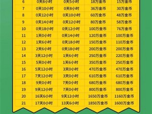 部落冲突第二村庄电磁塔升级资源需求与时间表全解析