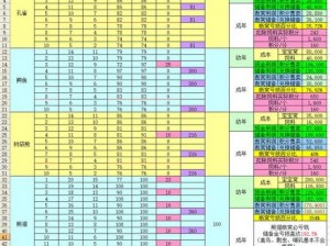 梦幻西游牧场储备金获取攻略：全面了解储备金获取方法与技巧