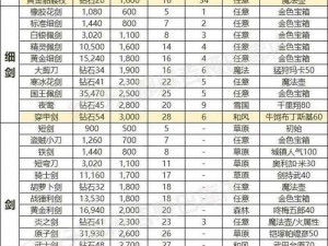 时空之刃装备属性全方位解析攻略：从属性选择到战斗应用全面指南