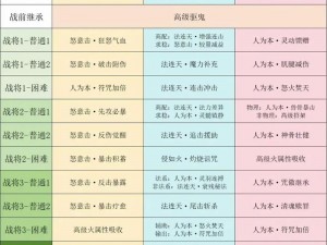 梦幻西游手游：杀星攻略大全 深度解析杀星玩法与战斗策略