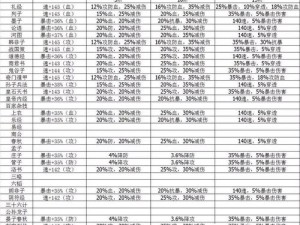 秦时明月手游胡姬典籍搭配攻略：探索最佳组合提升战力