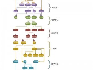 基于文明6科技胜利市政树选择策略的深度解析