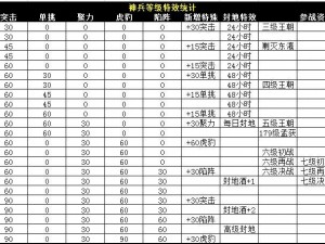 《攻城掠地之秘传阵法技能解析》