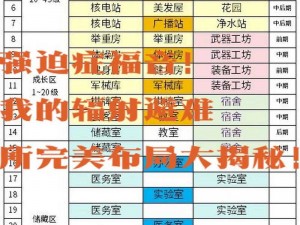 辐射避难所储藏室管理策略：是否需要派遣人员？的深入探讨