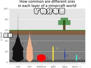 我的世界钻石矿层数揭秘：深度探寻矿石分布的奥秘