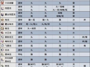 怪物猎人崛起：全新冒险玩法详解与特色内容一览