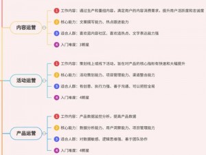 关于好公司管理与生产难度的区别介绍：企业运营与制造挑战的深度解析