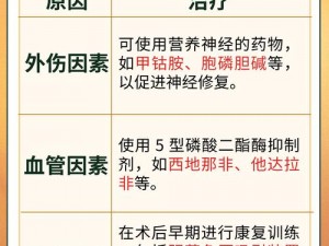 阳瘘的最佳治疗方法是什么【阳瘘的最佳治疗方法是什么？】