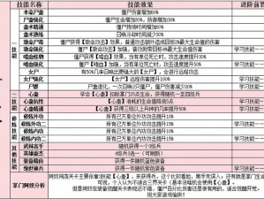 多多自走棋荆棘掠食者攻略大全：技能解析与背景故事全揭秘