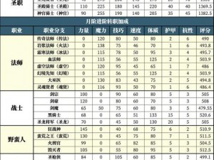 地下城堡3最佳阵容推荐：实战解析与搭配指南