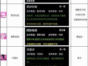 天涯明月刀手游天香PVP连招攻略：天香技能搭配与实战运用技巧详解