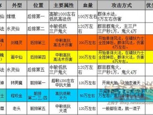 《大话西游手游攻略：探秘沧海图志全解析》