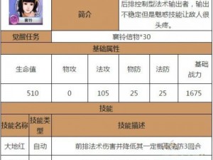 古剑奇谭壹之莫忘初心：伙伴襄铃属性解析与技能展示——守护初心之襄铃角色探究