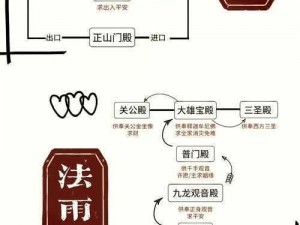 普陀山符石部位打造攻略：揭秘109级普陀山武器符石布局与打造技巧全解析