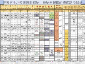 元素方尖之多元流派探秘：神秘与璀璨的修炼路径解析