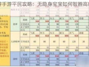 大话西游手游平民攻略：无隐身宝宝如何智胜高级副本挑战