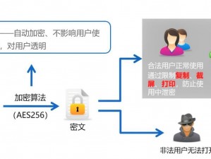 小白加密通道(小白加密通道：数据传输安全新体验)