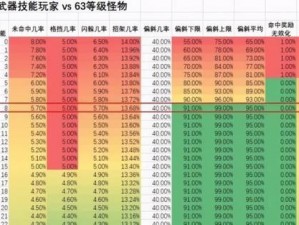 魔兽世界怀旧服PVP与PVE模式差异解析：战斗与体验的全面对比