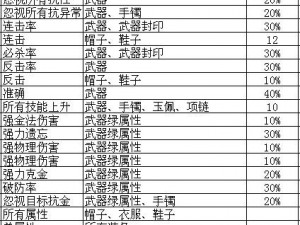 问道手游装备拆分环节详解：掌握攻略心法与操作要领