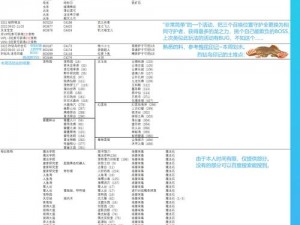 洛克王国天幕火羽技能表详解：火羽专属技能全览与特性分析