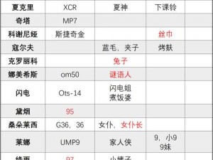 少女前线2追放攻略：最佳配队策略解析与实战推荐