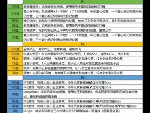 命运方舟女和平制造者全方位攻略指南：技能运用、装备选择与战术解析