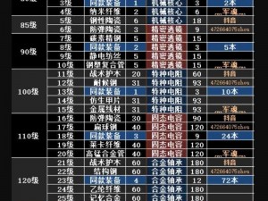 明日之后配方重复不用愁：实用解决方法大揭秘