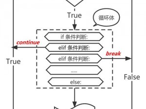 python人狗大战csdn在线 python 人狗大战 csdn 在线：一场人与机器的智力较量