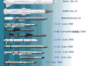 全球最厉害武器十大排行榜：揭秘顶尖军事力量之巅