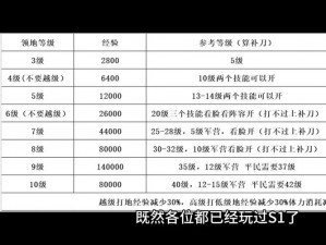 荒野日记：新手入门角色选择指南——探索最佳角色塑造典范与攻略策略分享