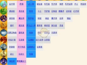 《泰坦之旅预言师属性技能点全解析》