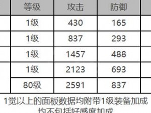 白夜极光泷角色深度解析：面板数据全面展示与技能特性详解