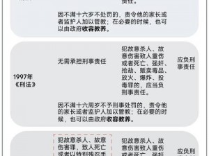 公开惩戒教养所—公开惩戒教养所，是惩罚还是拯救？