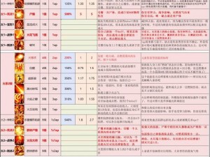 《神界原罪2：探索强大队伍组合与角色搭配推荐》