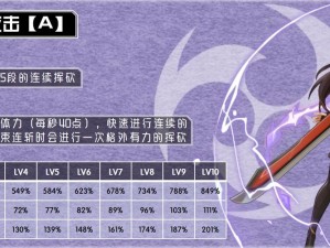 原神北斗天赋加点攻略：解析技能选择、优化属性加点以助力玩家掌控全局表现出众