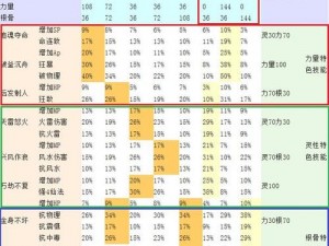 大话西游手游最全坐骑技能攻略：解析各坐骑技能特点，助力玩家策略选择