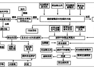 废土危情之下农田再生：合成方法详解与应对之策