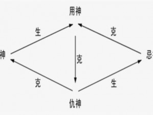 从格取用神的精准策略与方法探究：解读用神之道与策略运用实践