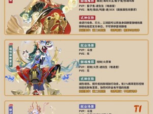 阴阳师高效狗粮攻略：掌握技巧，轻松提升式神养成效率